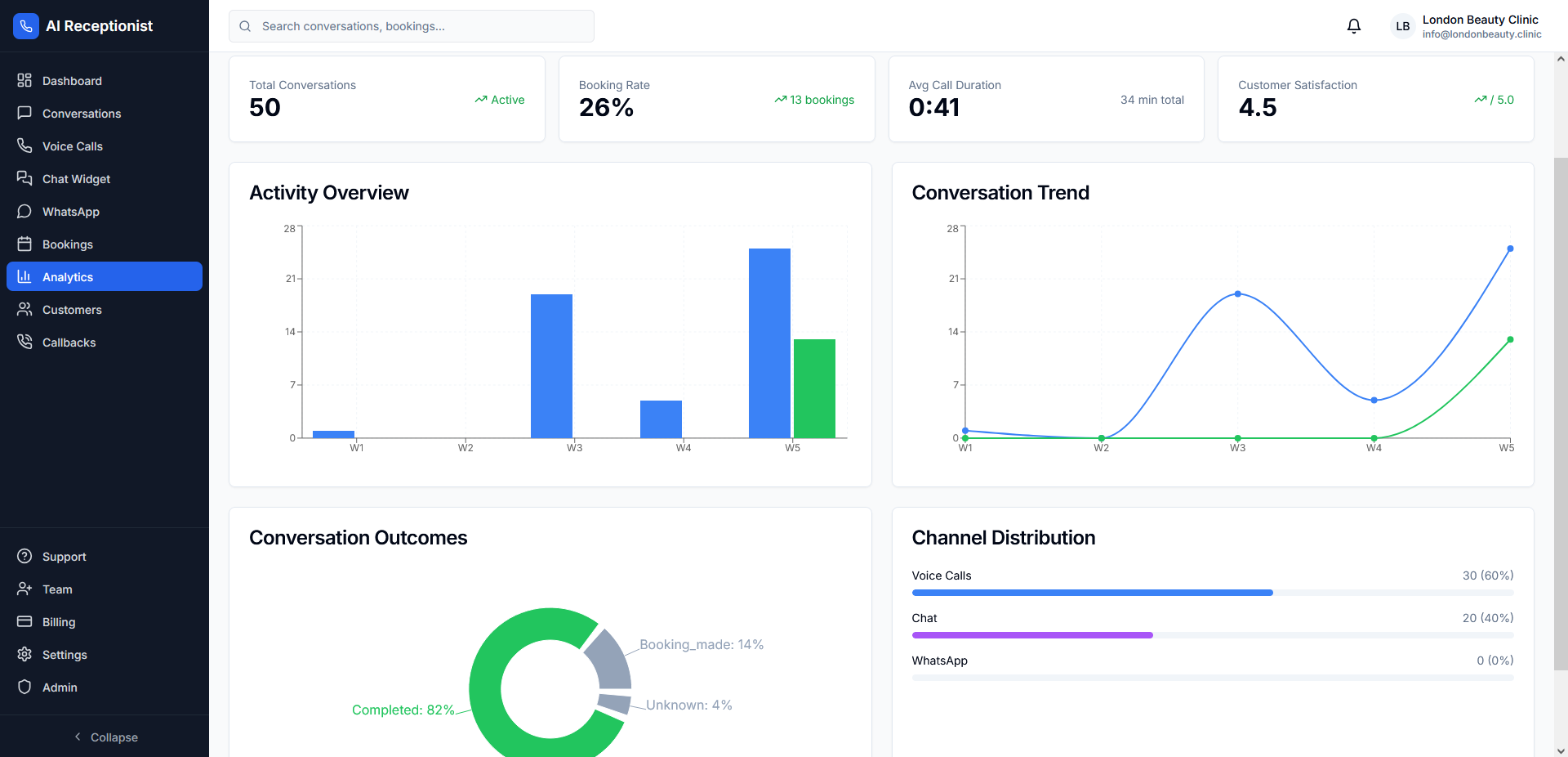 Analitika i izvještaji